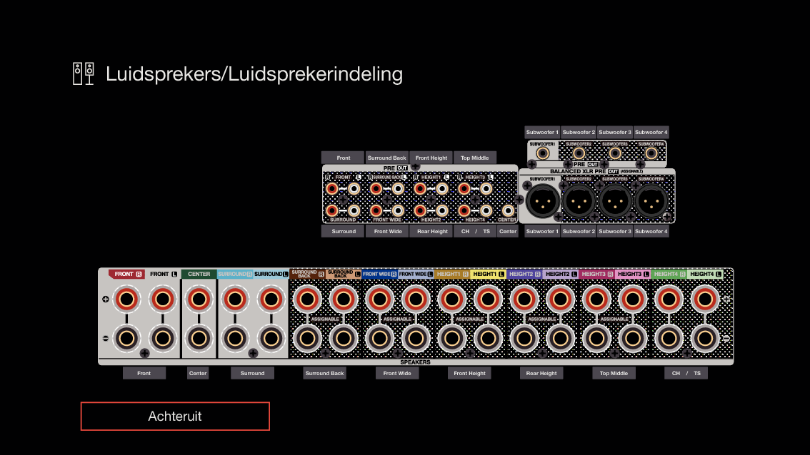 GUI ViewTerminalConfig A1H